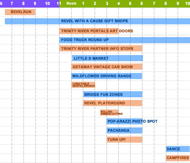 Trinity River Revel Schedule